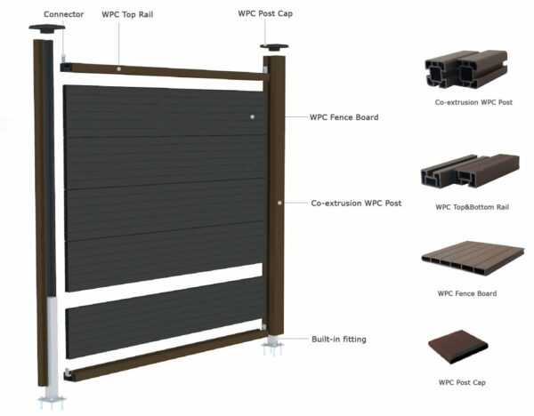 MHG Eco Composite Fence Panel 1.83m Grey & Black - Image 2