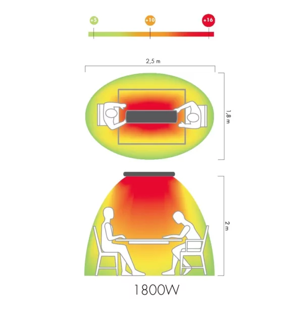 MO-EL HEATWAVE HOT TOP 1800W INFRARED HEATER WITH REMOTE CONTROL (BLACK) - Image 5